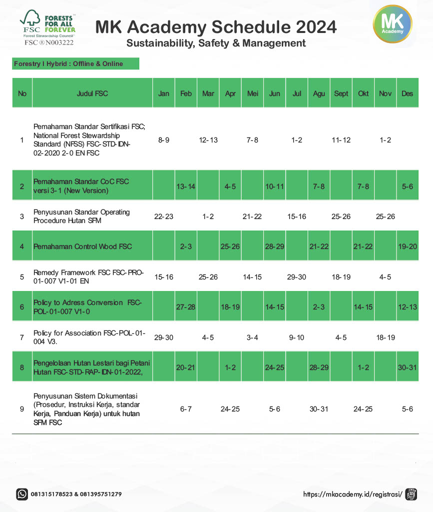 Pelatihan 1