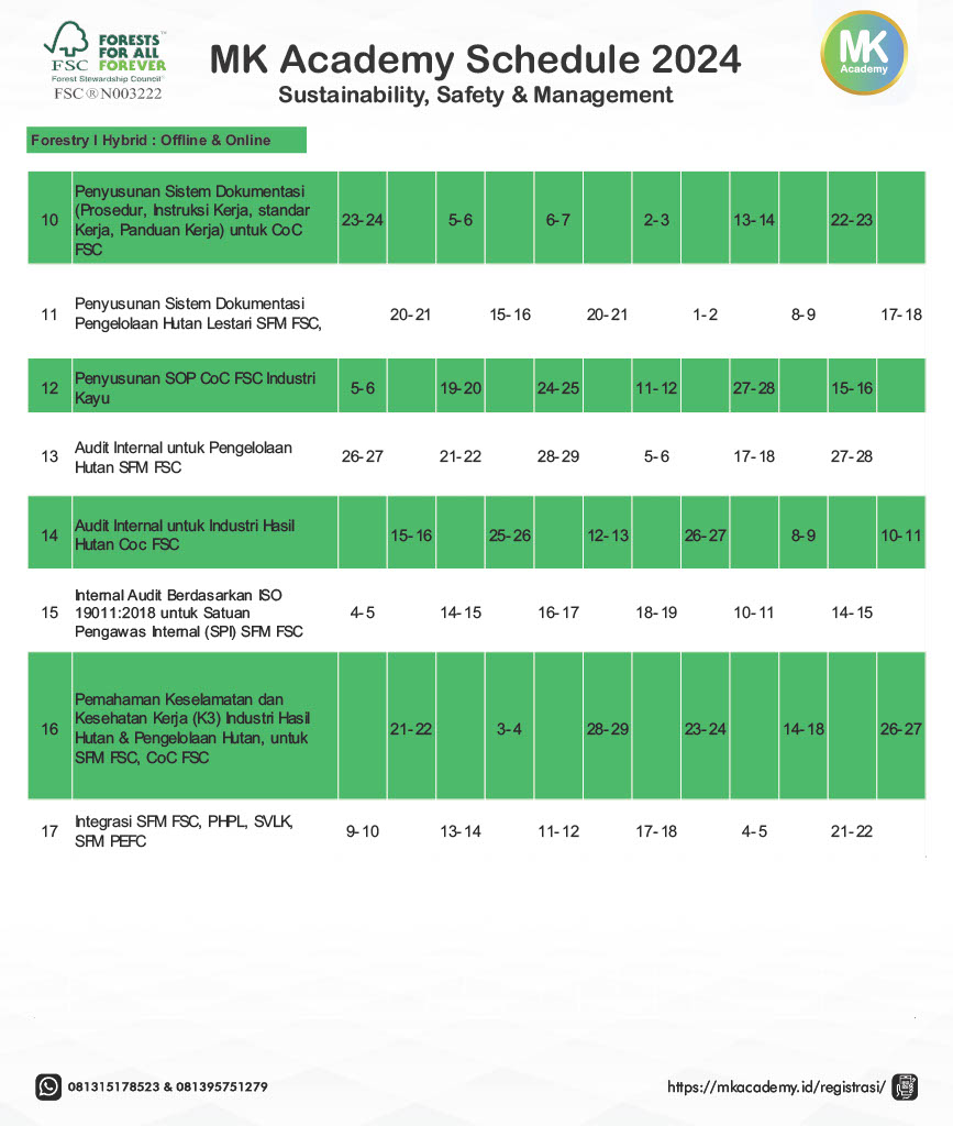 Pelatihan 2